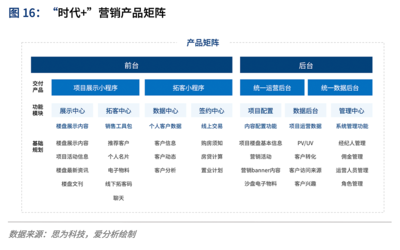 存量時代下中國房地產(chǎn)經(jīng)紀(jì)行業(yè)的數(shù)字化重塑趨勢