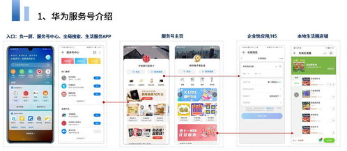 商家的福音 華為服務號重磅來襲，開啟科技營銷新紀元