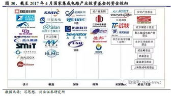 樂晴智庫國產化設備專題 半導體產能轉移驅動本土產業鏈崛起**